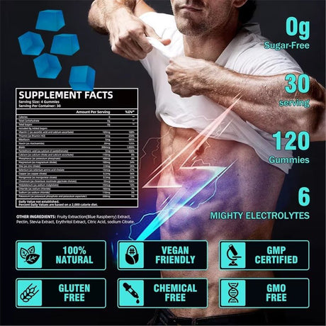 Electrolyte Gummies – Daily Energy & Hydration Support
