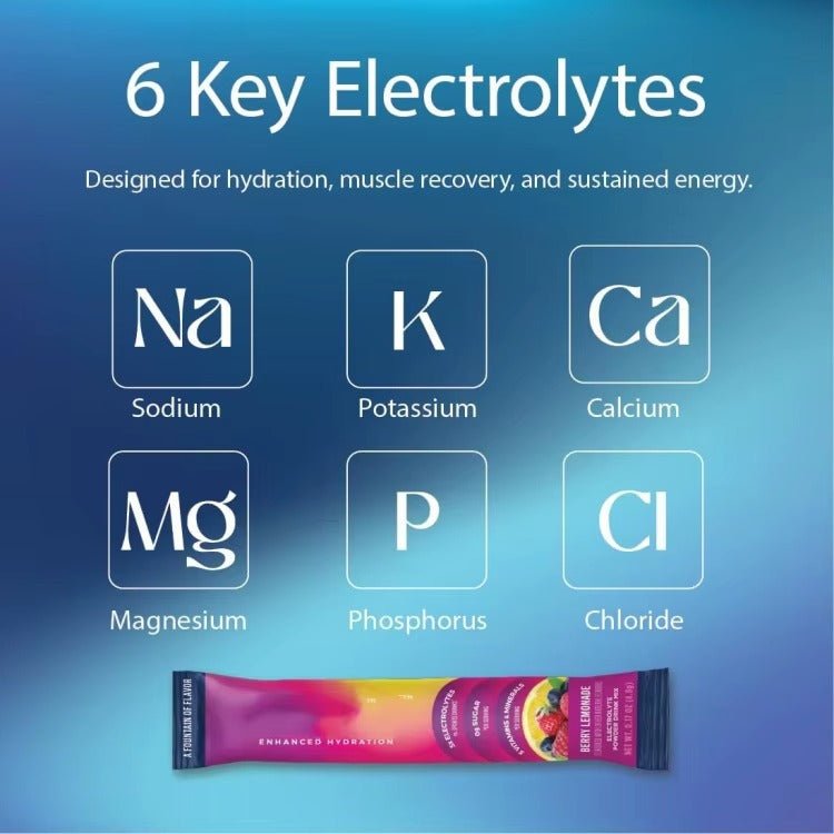 Electrolyte Powder Drink Mix – 28 Sachets – Sugar - Free Fruity Flavours