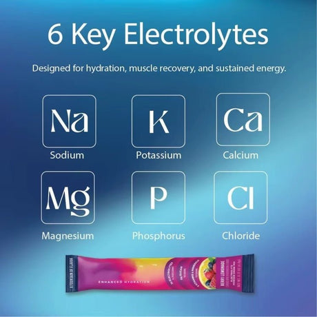 Electrolyte Powder Drink Mix – 28 Sachets – Sugar - Free Fruity Flavours