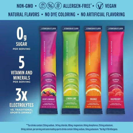 Electrolyte Powder Drink Mix – 28 Sachets – Sugar - Free Fruity Flavours